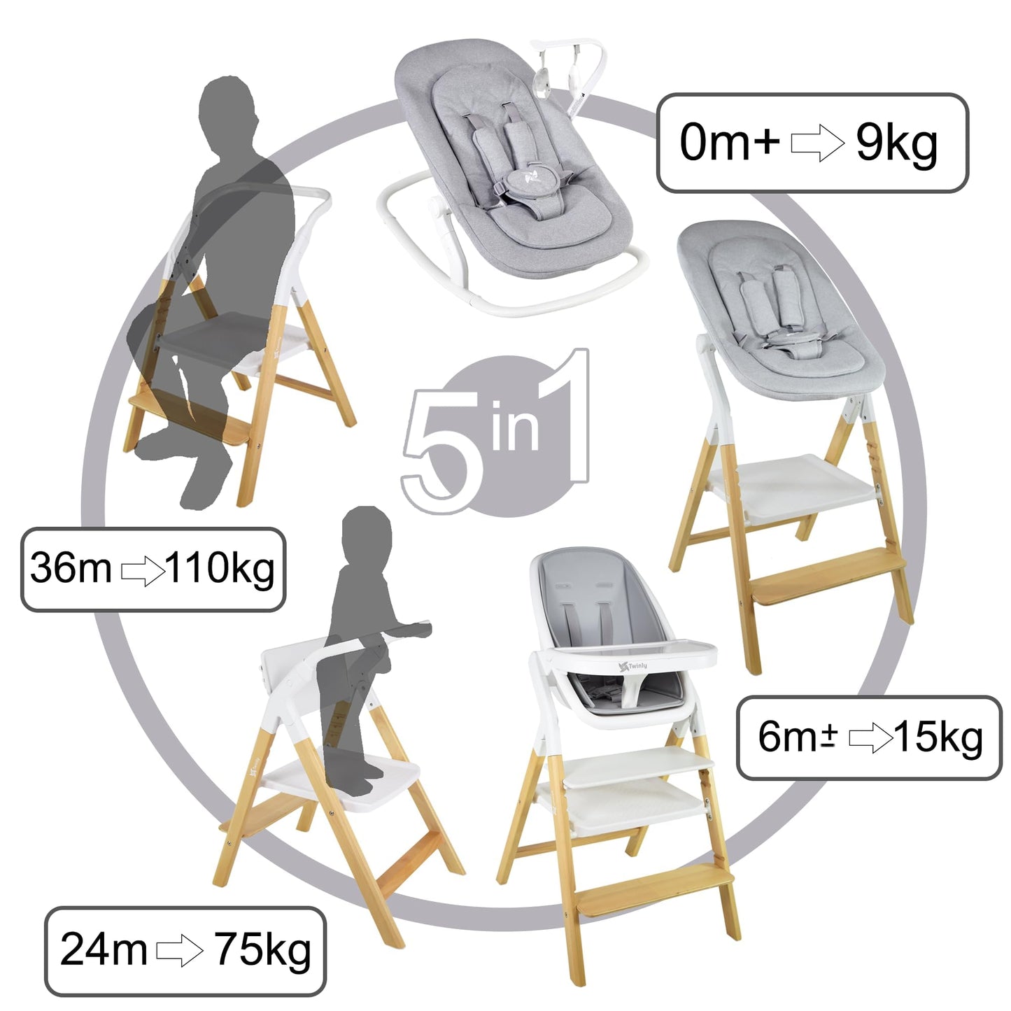Twinly Alaia Trona Evolutiva 5 en 1, Plegable, de Madera de Haya, desde Nacimiento